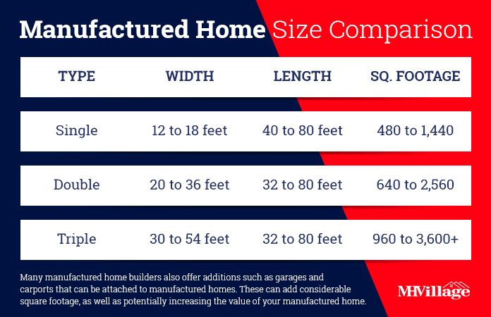 Mobile home sizes chart