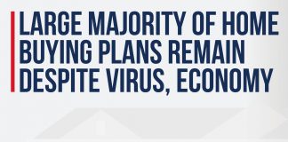 Manufactured Home Buyer Survey: 72% Still Want to Buy Mobile Home Buying Survey COVID-19