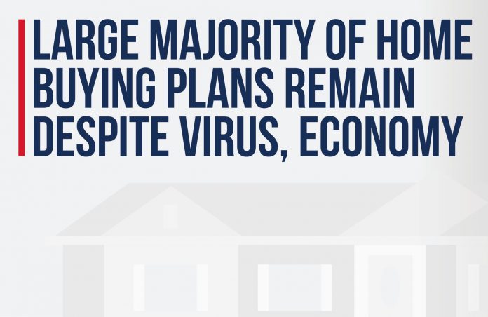 Mobile Home Buying Survey COVID-19